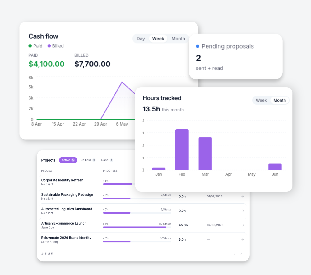 Lance dashboard overview